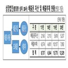 배출권,자산,금감원,기업,정부,관련,증가