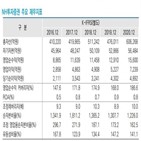 금융사고,증권사,영향,신용도,투자증권,판매,한국신용평가