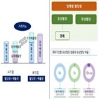 배출권,기업,자산,금감원,관련,탄소배출권,규모