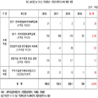 지원,설립,혜택,기업부설연구소,연구,세액공제,대한