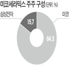 미코,미코세라믹스,세라믹,반도체,상장,부품,추진,장비