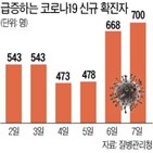 확진,유행,코로나19,거리두기