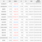 보이,가상화폐,거래,상승세
