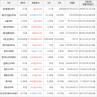 보이,가상화폐,상승,상승세