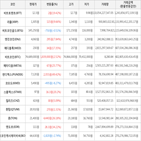 보이,가상화폐,상승,상승세