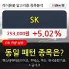 SK,주가