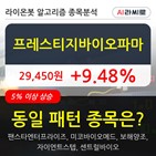 프레스티지바이오파마,기사,수준