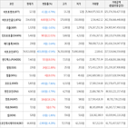 보이,가상화폐,상승세,하락세