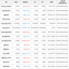 보이,가상화폐,상승세,하락세