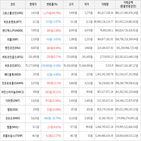보이,가상화폐,거래,상승세