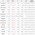 보이,가상화폐,거래,상승세