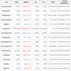 보이,가상화폐,거래