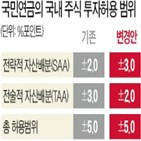 국민연금,보유,주식,국내,범위,비중