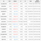 보이,가상화폐,거래,하락세