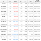 보이,가상화폐,하락세,상승세