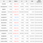 보이,가상화폐,하락세,상승세