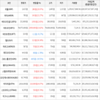 보이,가상화폐,상승,하락세