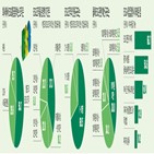 기업,경영,전문가,계획,조직,가장,올해