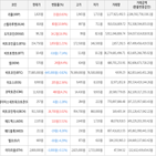 보이,가상화폐,상승세,하락세