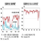 가격,상승,물가,오름세,최근,미국