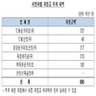 담합,입찰,과징금,하수관