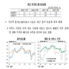 가격,상승,물가,최근,오름세,한은