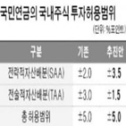 국민연금,국내주식,정부,국내,기금위,포인트,매도,주식,현재,안건