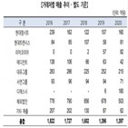 광명산업,매출,사업부,한국기업평가,자동차