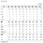 소송,매출,감소,비용