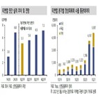 매출,패치,창상피복재