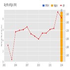 퍼스텍,기사