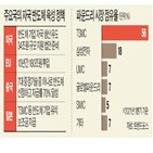 반도체,미국,삼성전자,파운드리,글로벌,공급망