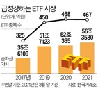 상품,투자,시장,국내,자산가,투자자,포트폴리오,거래,액티브,펀드