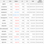 보이,가상화폐,상승세,거래