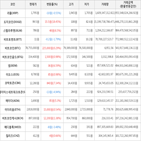 보이,가상화폐,상승세