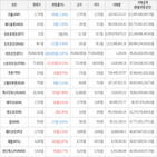 보이,가상화폐,거래,상승세