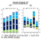 단기사채,시장,단기금융시장,증가,감소,지난해,성장세