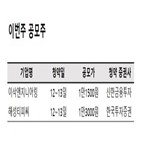 해성티피씨,솔루션,이삭엔지니어링,스마트팩토리,1만1500