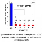 다이이찌산쿄,공동개발,세포,유전자