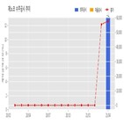 계약,제노코,기사