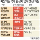 생산,휴업,차질,판매량,공급,아산공장,현대차