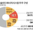 배터리,전고체,완성,업체,개발,미국,상장,리튬이온,차세대,기술