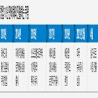 싱가포르,동남아,시장,배송,중국,해외,미국,지난해,글로벌,상장