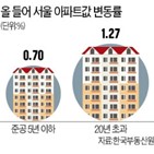 재건축,아파트값,서울,단지,아파트,설립,조합