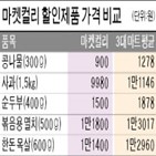 최저가,마켓컬리,판매,상품