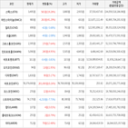 보이,가상화폐,거래,상승세