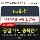 기관,LG화학,순매매량