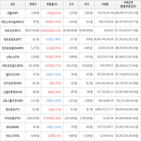 보이,가상화폐,거래