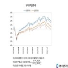 투자자,이하,신규,수익률,손실,기존,개인투자자,거래,여성,이상