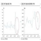 자동차,회사,업체,글로벌,수익성